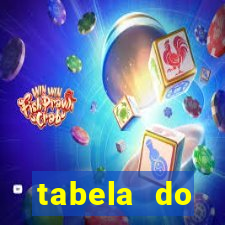 tabela do brasileirao 2015